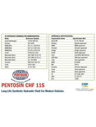 PENTOSIN CHF 11S